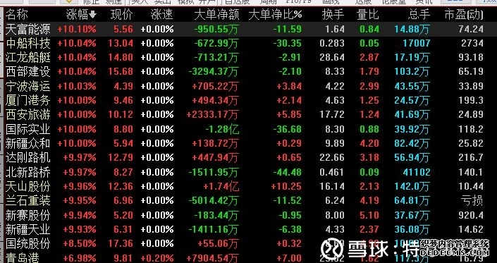 中国石油、中国石化、中国海油齐发股价异动公告