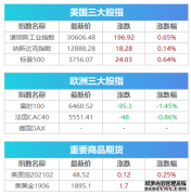 欧股美股期货全线% 霍尔木兹大决战即将上演？